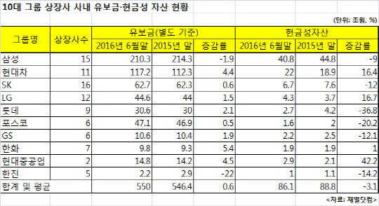 볻 濵ȯ Ȯ ġ 10׷   550